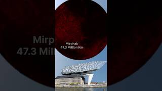 Solar System Size In Perspective | 3D Universe Size Comparison | Solar System Planets