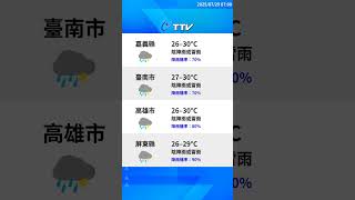 【7月29日】天氣速報