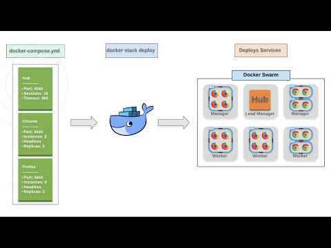 Chapter 5: Scaling Containers