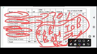 Final status of IBPS PO RL 1 XIV selection | Good news 🎉| Confirmed news