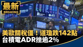美歐關稅僵局！道瓊跌142點　台積電ADR挫逾2%｜#鏡新聞