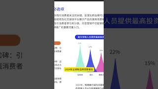 2025年 跨境电商 内容营销 哪种方式最有效？