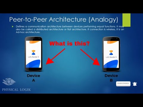 Computer Network Architectures || Special IP addresses 1 || Adhoc networks