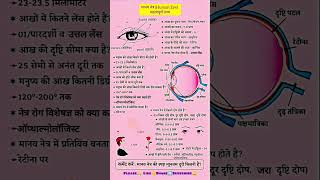 Human Eye 👁 | #shorts #eyes #shortsfeed #netra #viralshorts #bpsctre4 #bssccgl3 #trendingshorts