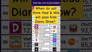 When do ya think? #top50mostsubscribed #data #graph #mdm #vladandniki #youtubers