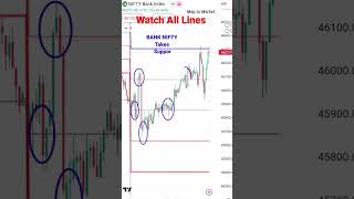Bank Nifty Prediction - 29 February 2024 Reversal entry #banknifty #shortsfeed #shorts #sharemarket
