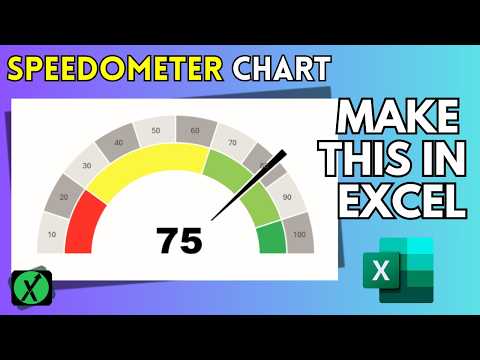 Create a Speedometer Chart in Excel | Gauge Chart in Excel