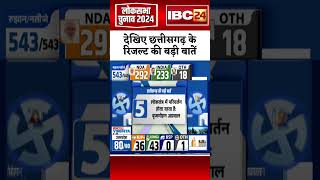 Loksabha Election Result 2024 : देखिए छत्तीसगढ़ के चुनावी नतीजों की बड़ी बातें..#shotrs