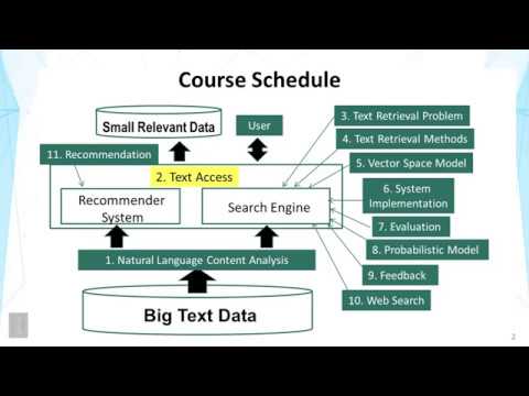 Lecture 2 —Text Access | UIUC