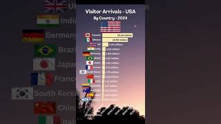 Visitors Arrivals USA By Country #usa #tourism #usatourism #world #viralvideo #shorts #youtubeshorts
