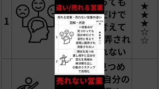 売れる営業・売れない営業の違い #営業力 #営業スキルアップ #経営者