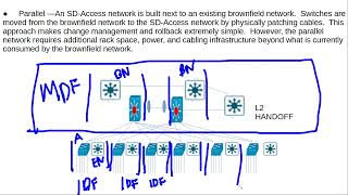 MIGRATION STRATEGIES 1.4.b Traditional campus interoperating with SD-Access 4/5