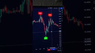 The only trading indicator I use 📈 #stocks #crypto #forex #tradingview