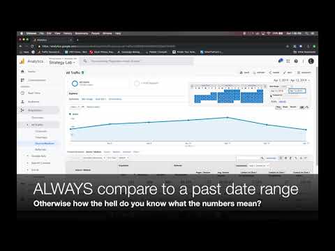 How To Find Your Top 10 Performing Pages Using Google Analytics