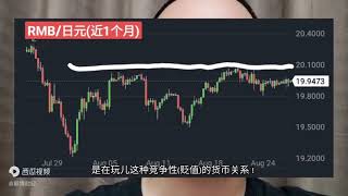 揭秘: 人民币与日元的竞争性贬值!