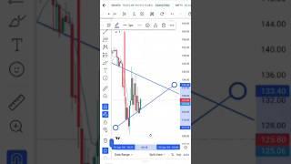 live #trading #optionstradingliveingrowwapp #stockmarket #stock #scalpingtradingstrategybanknifty