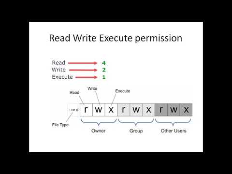 3) (Linux) RWX SUID GUID Sticky INODE UMASK permission part1