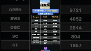NIT Trichy CSE 2025 Cutoff | Home State Rank Required? 😱