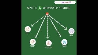 What is whatsapp api ? manage multiple use case with one whatsapp number.