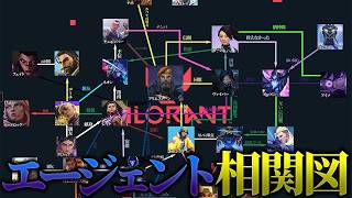[Watch VALO] Explanation of all agent stories