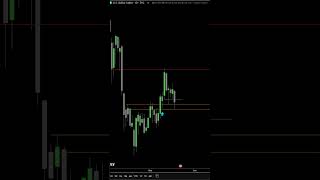 DXY Breakdown in 60 Seconds [19 May 2025]