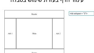 HTML layout 1