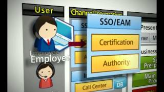 LG CNS Finance Solution