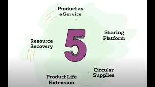 Five Circular Economy Business Models
