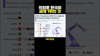 의외로 한국이 '전세계 1위'인 것 ㄷㄷ