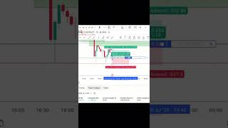 How to paper trade on TradingView