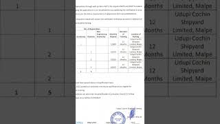 Udupi Cochin Shipyard Recruitment 2023-Apprenticeship #govtjobs #2022 #hiring #apprenticeships