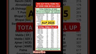#RRB ALP TOTAL FORM FILL UP ZONE WISE DETAILS 2025 #railwayalp #railway #railwayexam #rrbalp2025