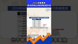面對市場波動的避險策略 清流君台股資產配置指南