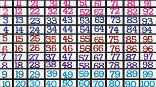 1 से 100 तक गिनती | Learn Counting1 to 100 in Hindi | बच्चों के लिएआसान गिनती सीखें|......#shorts