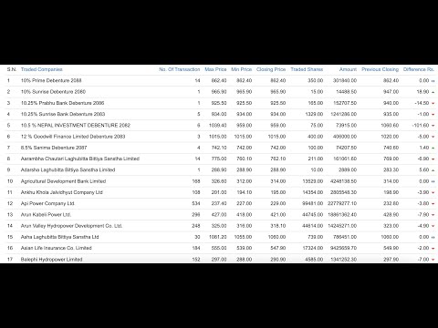 Scrap Nepal Stock Today's Price