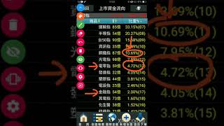 手機APP 解讀台股大盤指數