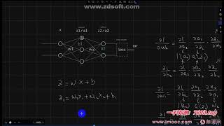 零基础，深入AI/大模型必修数学体系教程课分享