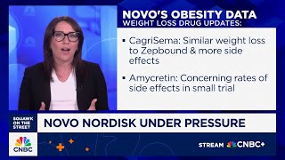 Novo Nordisk under pressure, ends deal with Hims & Hers