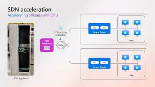 Accelerated Connection and Floating NIC - Inside Azure Innovations, Microsoft Ignite 2024