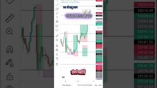 #bankniftytomorrowprediction #trading #scalpingtradingstrategybanknifty #nifty #banknifty #intraday