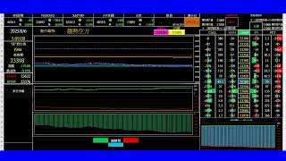 2025/08/05/Banking ET/期貨籌碼當沖[夜盤]/Taiwan futures