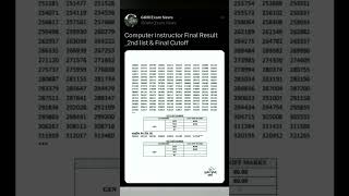 Computer Instructor Final Result _2nd list & Final Cutoff 2023