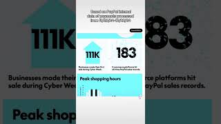 Boost Your Business with PayPal’s Checkout Stack Featuring Linda Tong