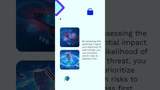 What is Threat Modeling and Risk Assessment  #ThreatModeling #RiskAssessment #shorts