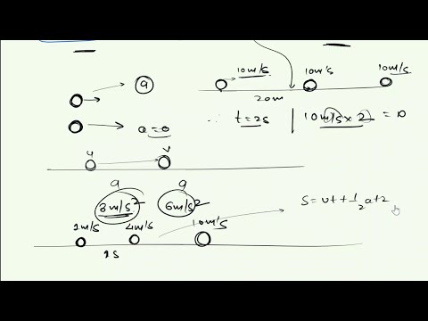 Motion 1.9 Equations of motion Numerical and applications.