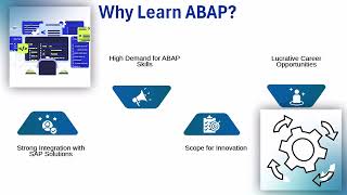SAP ABAP Training in USA | Learn ABAP Training | ABAP Tutorial Simplified