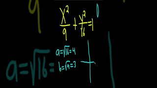 Learn How to Graph an Ellipse #shorts