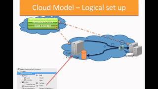 Harnessing the cloud for Performance Testing - Community Presentation
