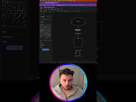 API Integration Design #programming #design #dataanalytics