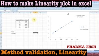 Linearity calculation in Excel in Analytical validation| HPLC development| Method development HPLC|